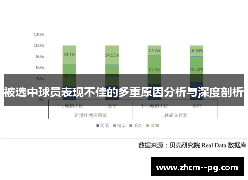 被选中球员表现不佳的多重原因分析与深度剖析