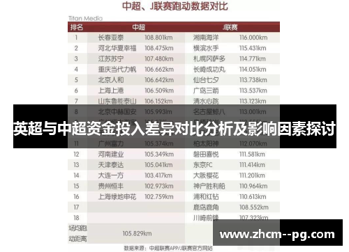 英超与中超资金投入差异对比分析及影响因素探讨