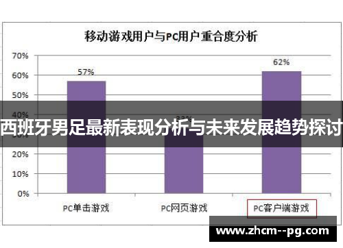 西班牙男足最新表现分析与未来发展趋势探讨