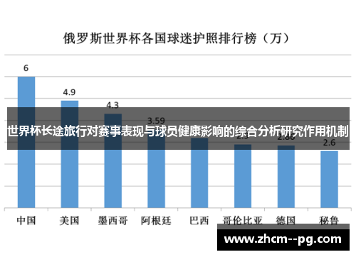 世界杯长途旅行对赛事表现与球员健康影响的综合分析研究作用机制