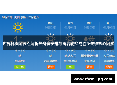 世界杯图解要点解析热身赛安排与阵容轮换成胜负关键核心因素 世界杯图解要点解析热身赛安排与阵容轮换成胜负关键核心因素