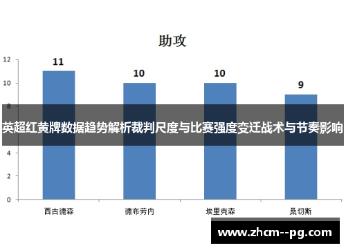 英超红黄牌数据趋势解析裁判尺度与比赛强度变迁战术与节奏影响