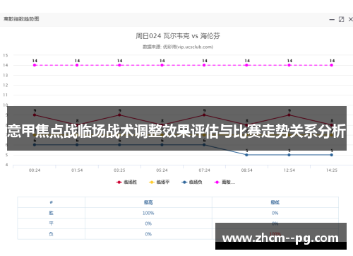 意甲焦点战临场战术调整效果评估与比赛走势关系分析 意甲焦点战临场战术调整效果评估与比赛走势关系分析
